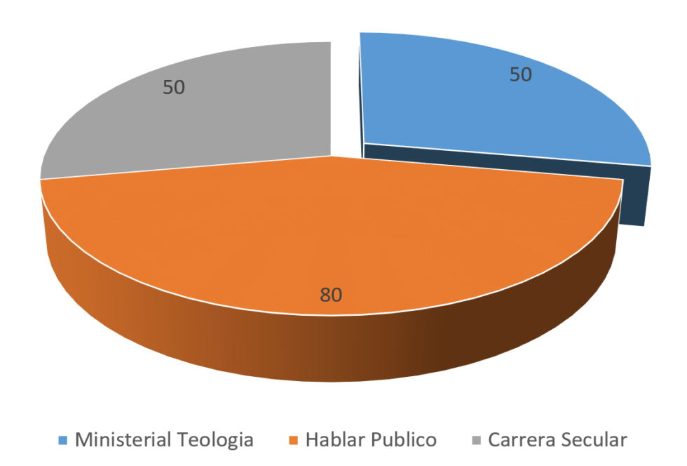 Resultados del alcance educativo