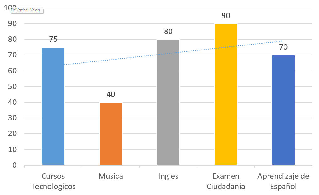 Formación para la vida diaria